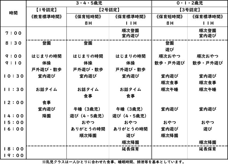 こども園の1日
