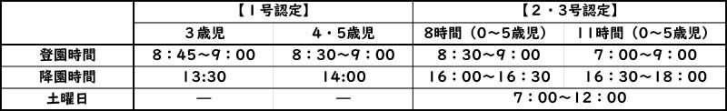 保育・登降園時間
